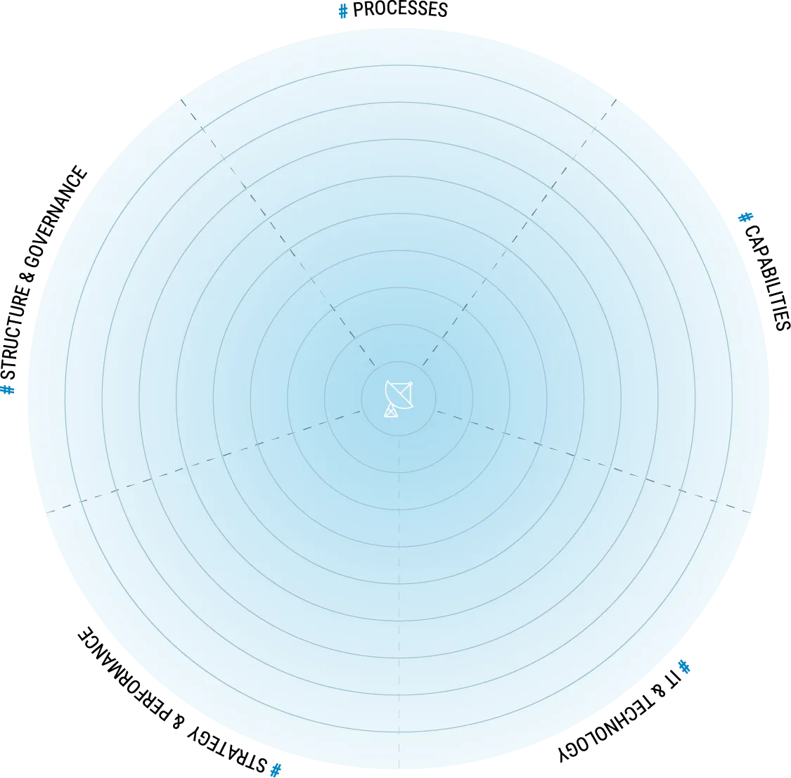 Operations Trends 2026
